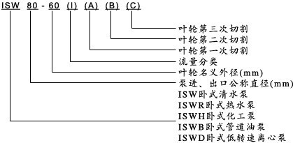 臥式管道離心泵