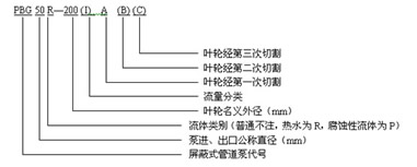 屏蔽式管道泵