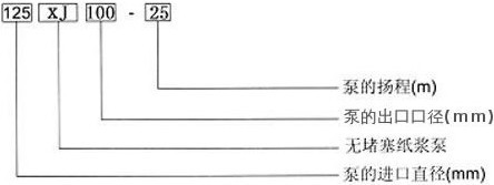 無(wú)堵塞紙漿泵