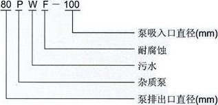 臥式排污泵