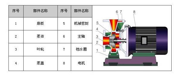 防爆臥式管道離心泵