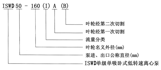 ISWD低轉速管道泵的型號含義