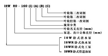 臥式熱水泵,熱水管道泵,ISWR熱水管道泵