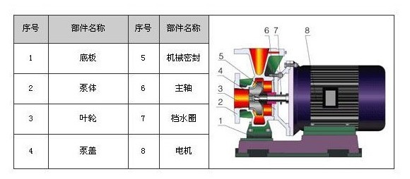 臥式熱水管道離心泵ISWR型，臥式熱水管道離心泵