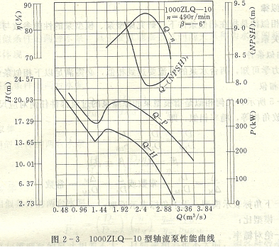 離心泵