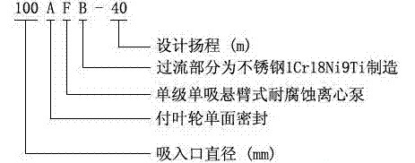 耐腐蝕離心泵，不銹鋼離心泵，不銹鋼耐腐蝕離心泵