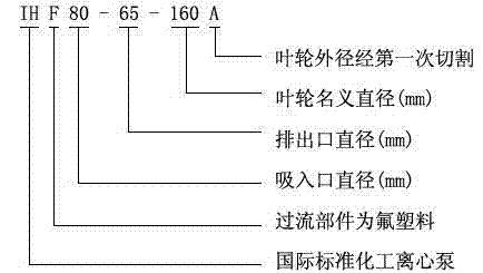 IHF型襯氟塑料離心泵,襯氟離心泵規(guī)格，襯氟離心泵價格，襯氟離心泵廠家