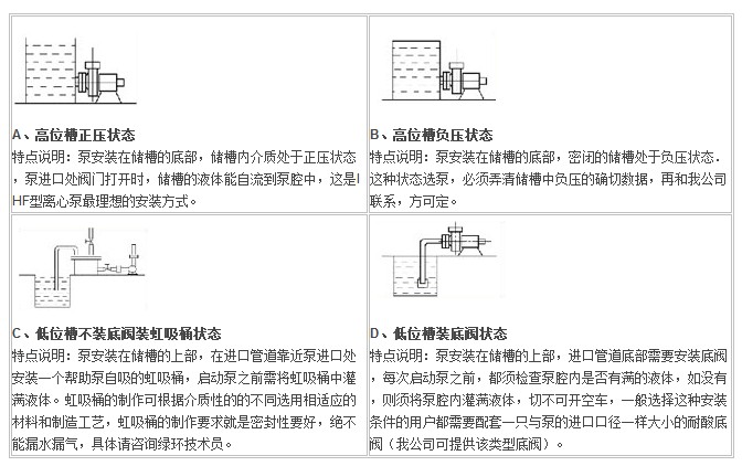 IHF型襯氟塑料離心泵,襯氟離心泵規(guī)格，襯氟離心泵價格，襯氟離心泵廠家