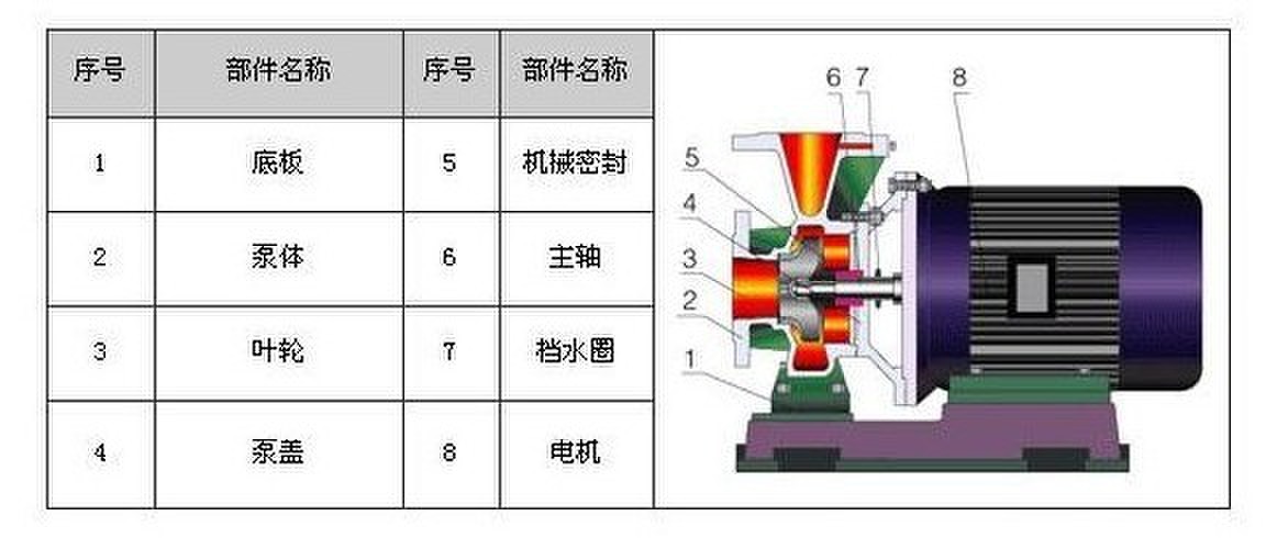 ISWR臥式熱水管道泵，臥式離心泵