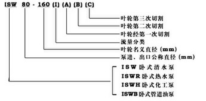 ISWR臥式熱水管道泵，臥式離心泵