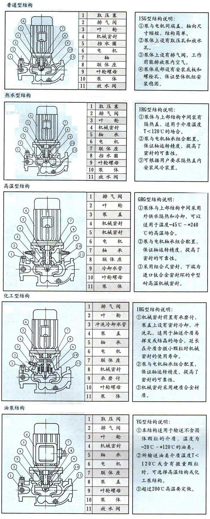 IRG型熱水循環(huán)泵,IRG型,熱水循環(huán)泵，熱水管道泵，IRG熱水管道泵