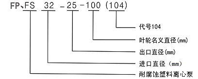 增強(qiáng)聚丙烯離心泵FP型