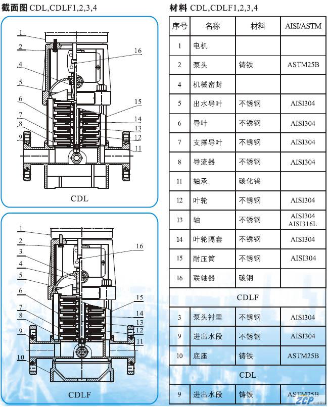 CDL多級離心泵