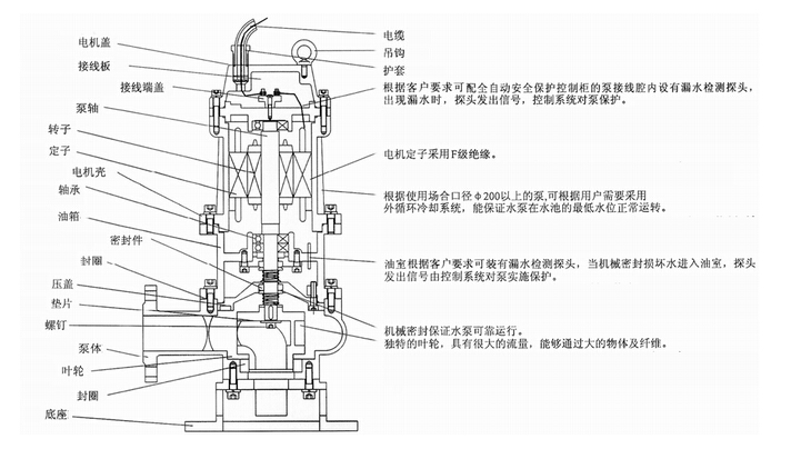 304不銹鋼無堵塞潛水排污泵QW WQ，無堵塞潛水排污泵，不銹鋼無堵塞潛水排污泵