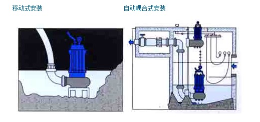 304不銹鋼無堵塞潛水排污泵QW WQ，無堵塞潛水排污泵，不銹鋼無堵塞潛水排污泵