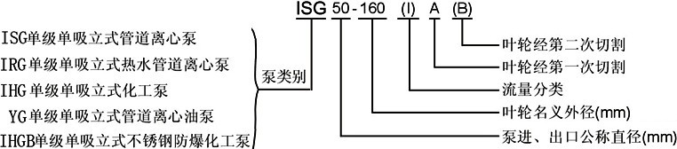 ISG管道泵，管道泵型號(hào)意義