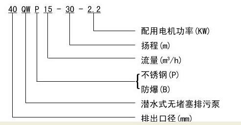 304不銹鋼無堵塞潛水排污泵QW WQ，無堵塞潛水排污泵，不銹鋼無堵塞潛水排污泵