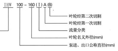 不銹鋼管道泵，IHW不銹鋼管道泵型號(hào)