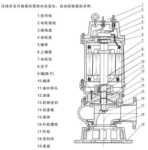 潛水排污泵型號，潛水排污泵