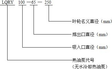 LQRY型導(dǎo)熱油泵型號意義